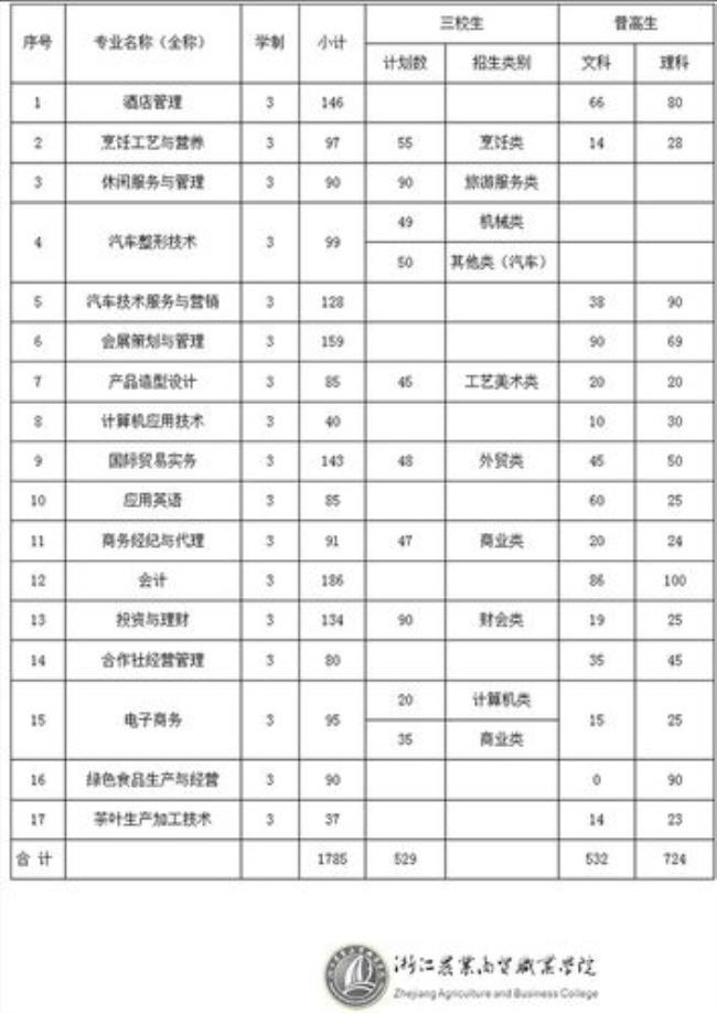 浙江农业商贸职业学院校训