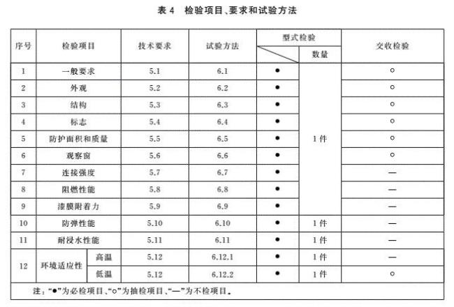 GA检测什么意思