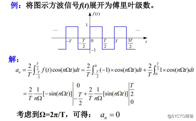 傅里叶级数分解原理