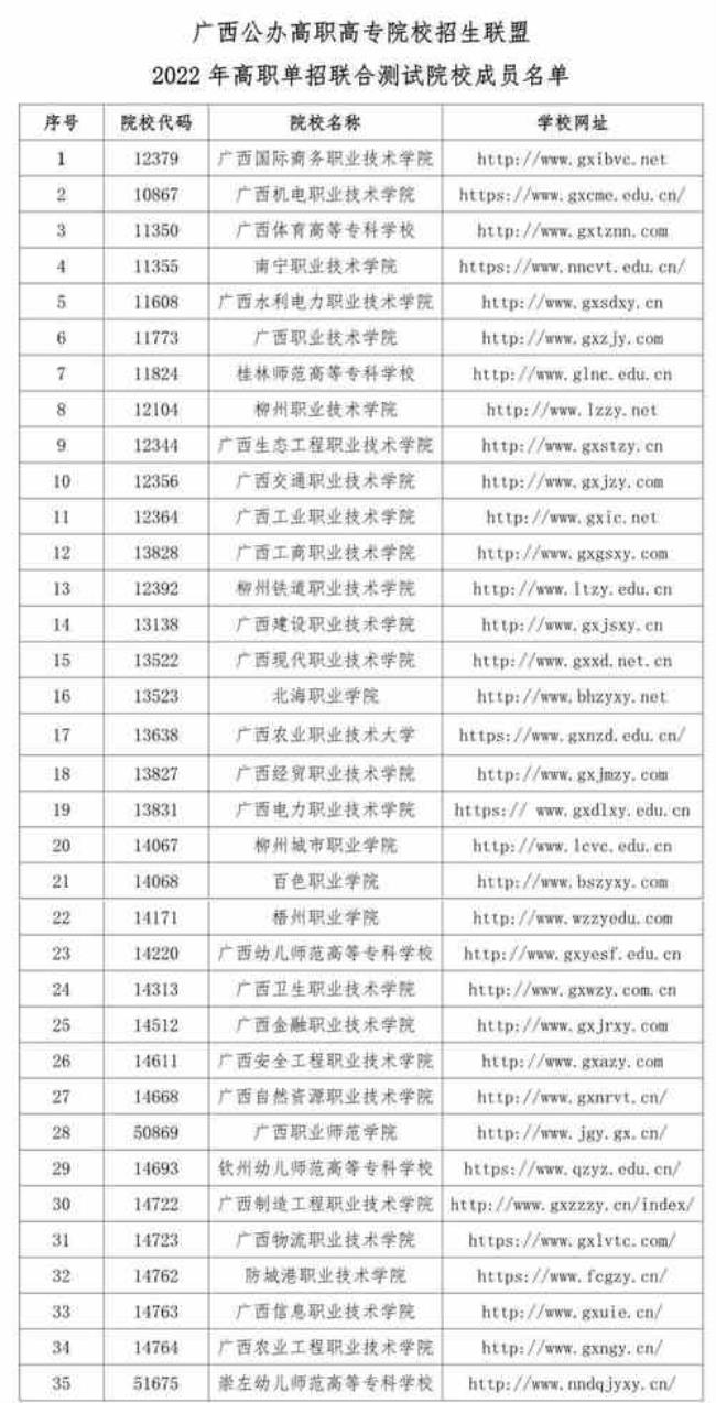 广西哪所高职院校比较好