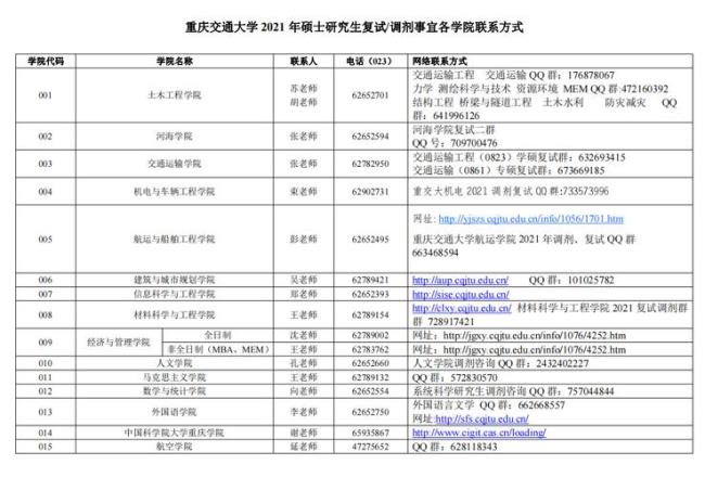 重庆交通大学适合女生专业