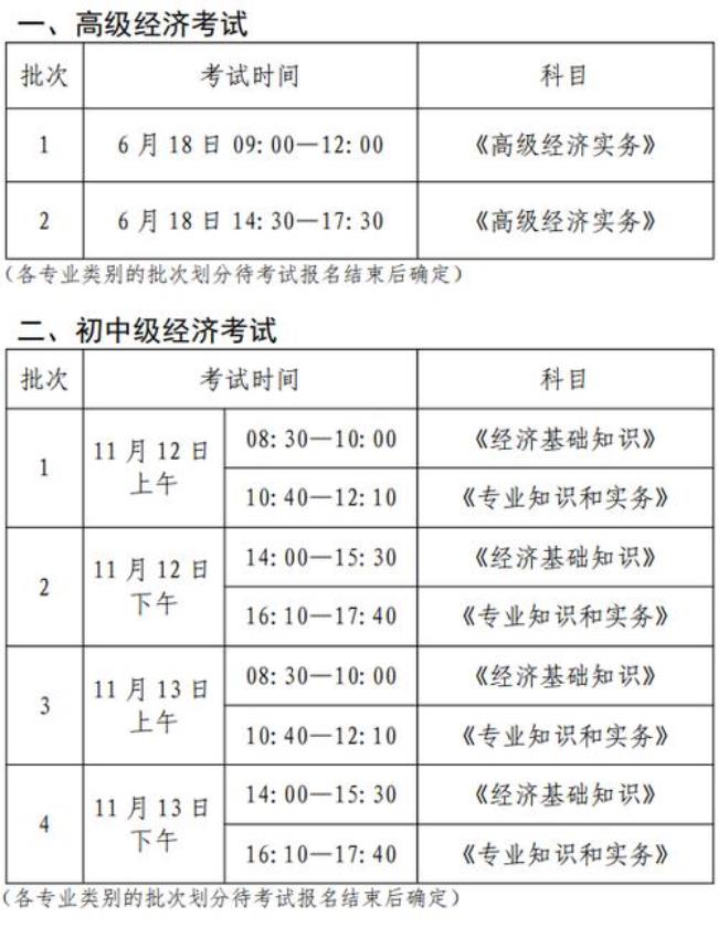 2022中级经济师报名时间及条件