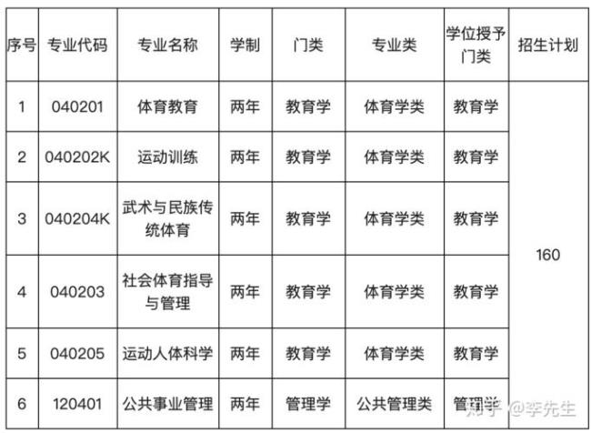 吉林体育学院都有什么专业