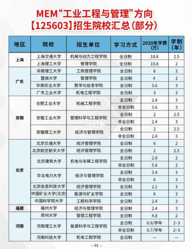 工业工程与管理硕士能考博士