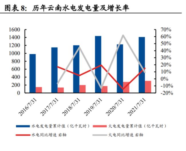 云南最好火电厂排名