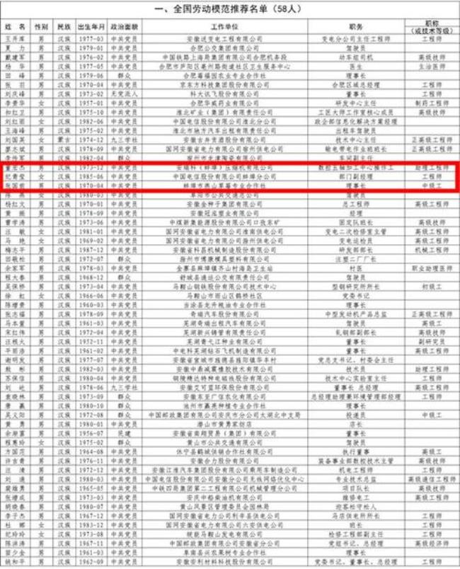 安徽省的邮政编码是多少