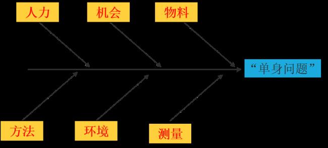 人机料什么意思