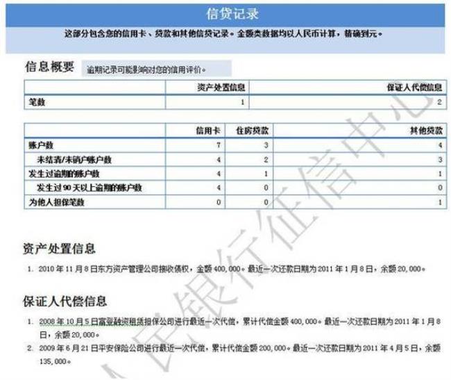 宁波查征信地方