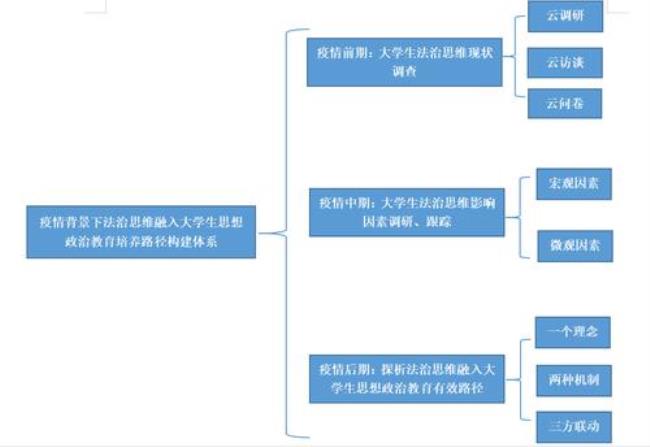 例外管理为后来的准备理论依据