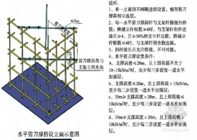 剪刀撑和八字撑一样吗