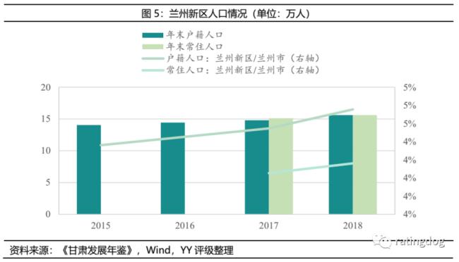 外地户口兰州落户条件