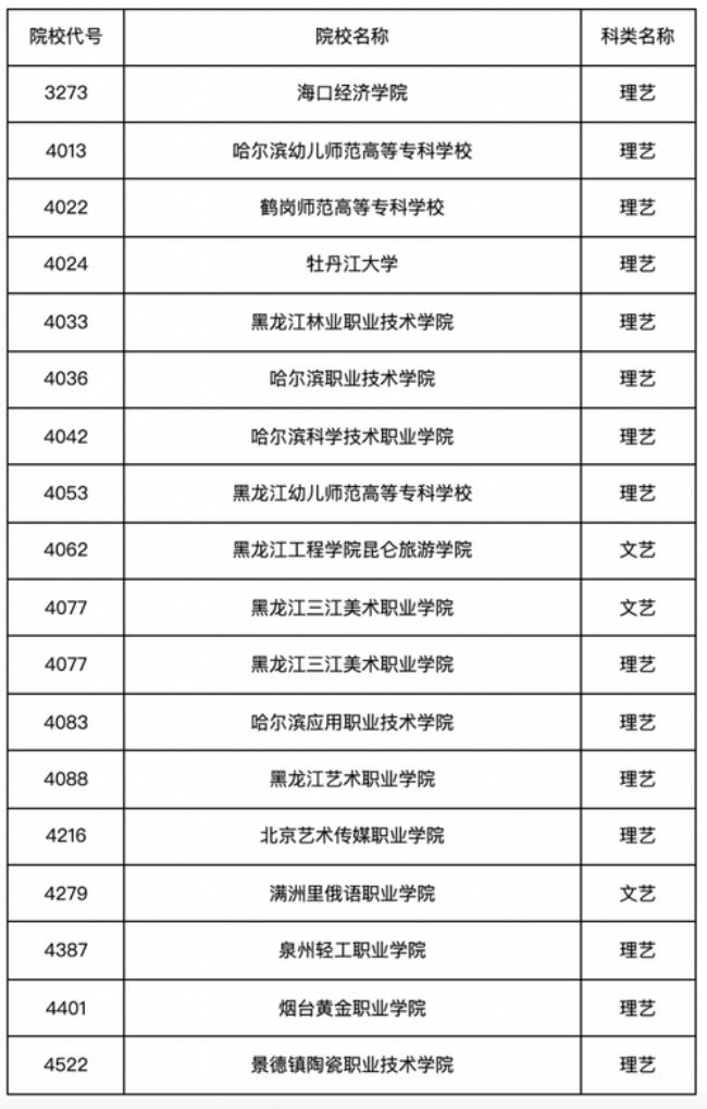 黑龙江大专院校名录