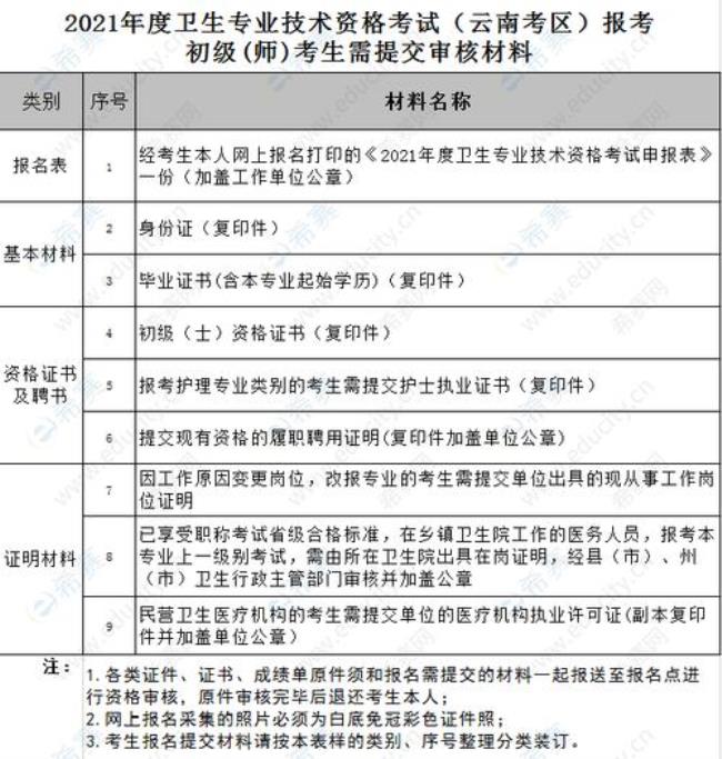 2022药士考试报名及考试时间