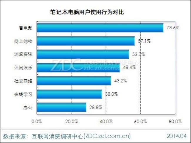 如何制定用户需求调研计划