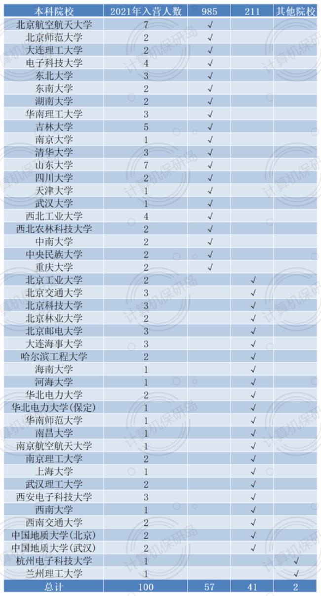 北航选计算机还是人工智能