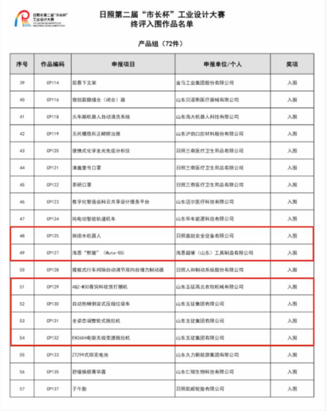 邮编276800的组成