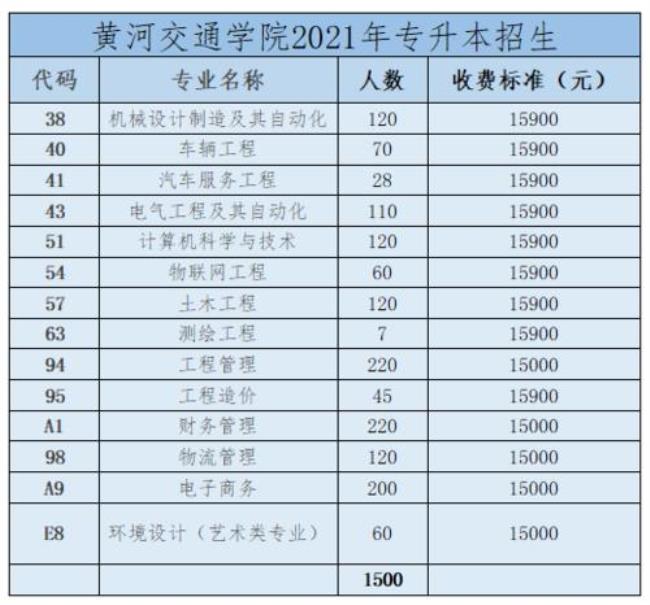 河南3+2专升本有哪些学校