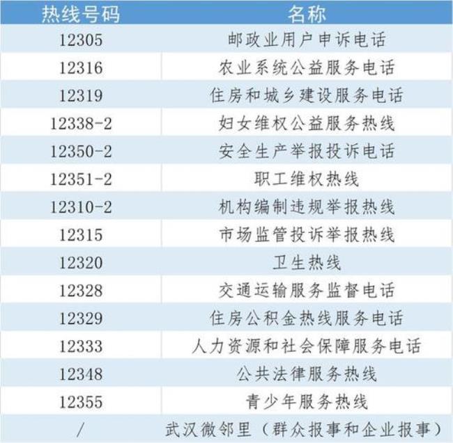 12345哪里看处理结果