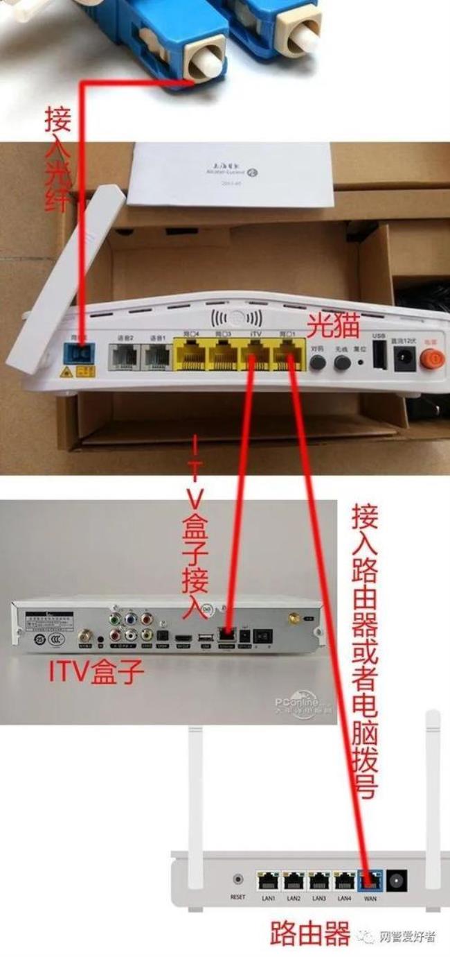 屋里的网线接口怎么安装路由器