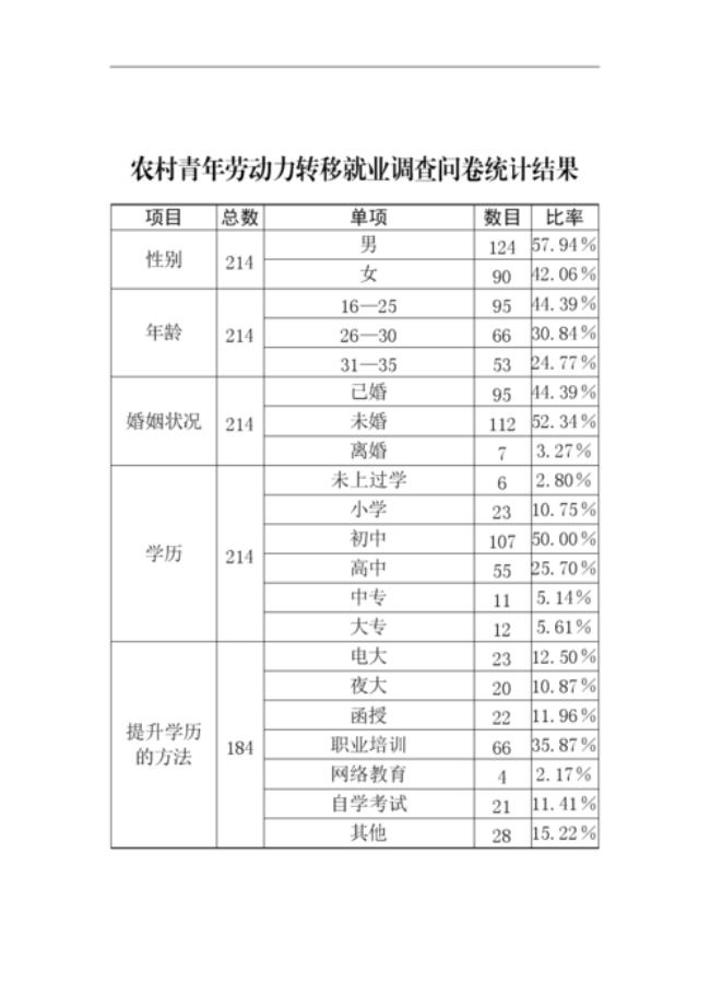 村里登记就业信息是怎么回事