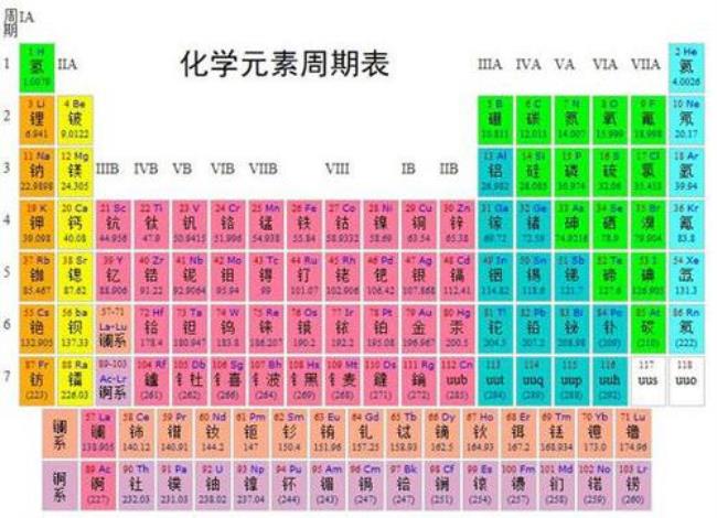 20个化学元素有什么特点