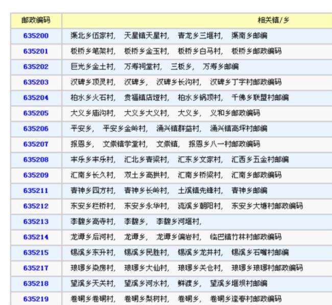 中国邮政编码最多可能有多少个