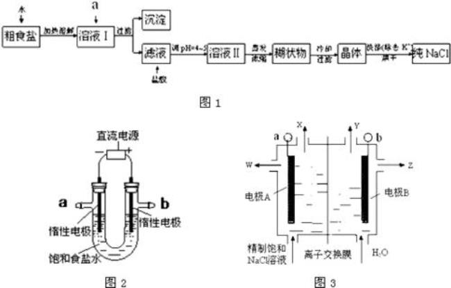 如何电解氯化钠