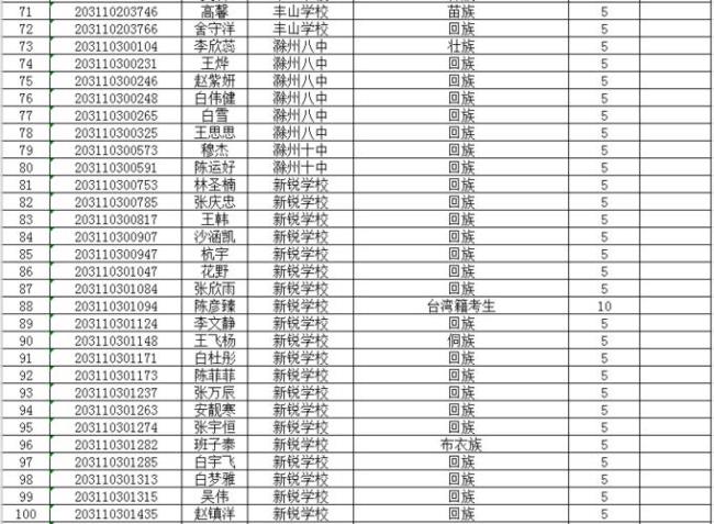 21年滁州市有多少学生参加中考