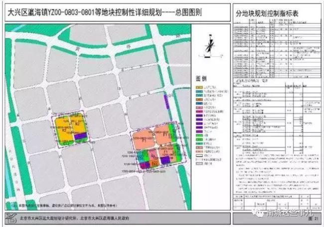 北京的混合用地模式是怎样的