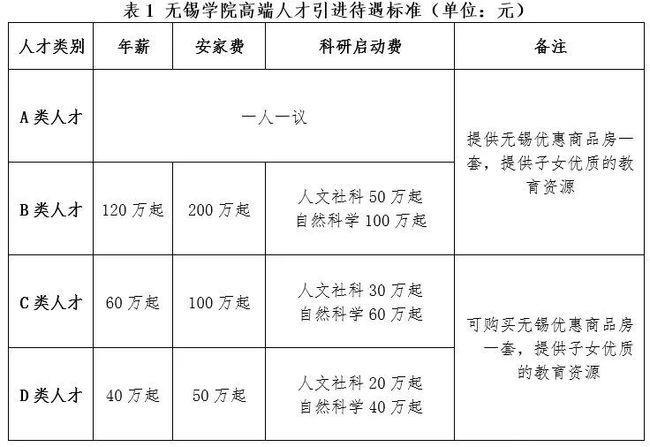 刚入职的大学教师有安家费吗