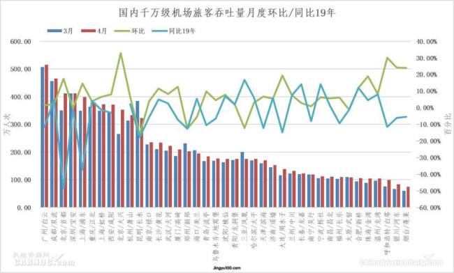 酒店同比环比是什么意思