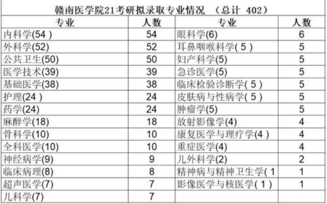 赣南医学院男护理专业怎么样