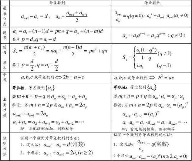 等比级数和等比数列区别