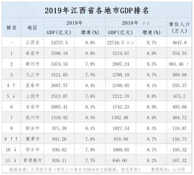 鹰潭的人口将近有多少