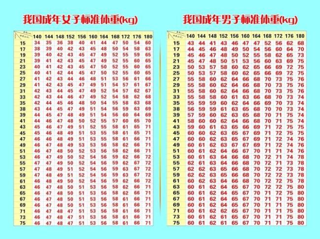 参军身高一米七八标准体重