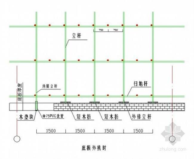 脚手架高度等级的划分