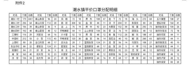 瓯江潮水涨退时间表2022