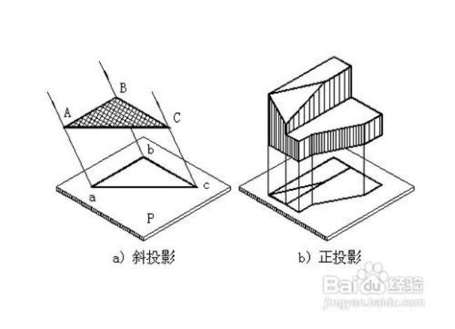 什么叫做正投影