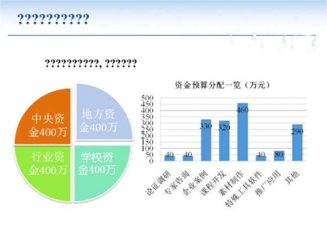 财务会计教育专业是什么意思