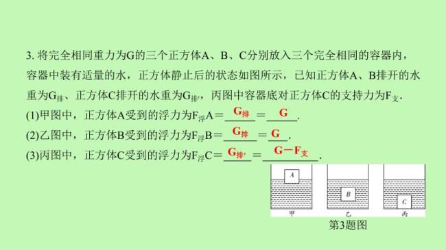 浮力在不同情况下的计算方法