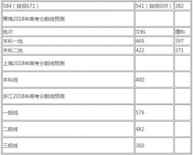 1999年广西高考分数线是多少