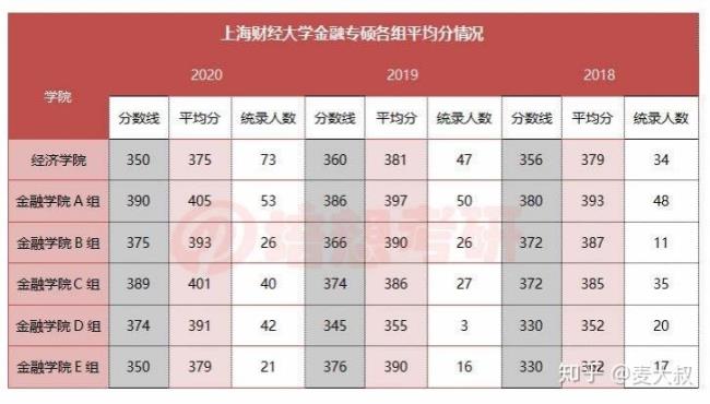 上海有哪些金融类的大学