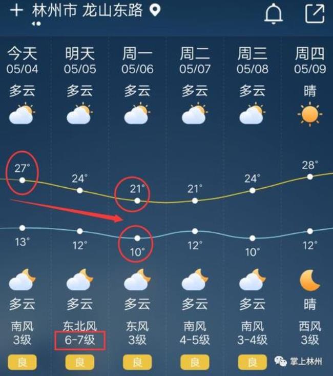 天气是按什么来的