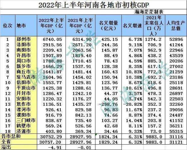 济源的GDP在全省排第几