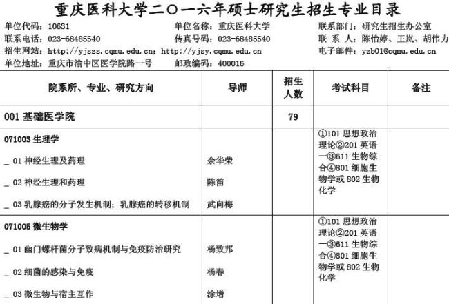 重庆医科大学研究生院怎么样