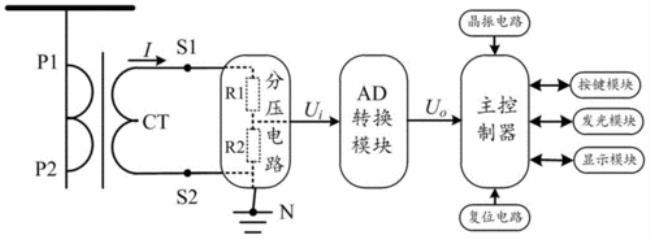 加极性和减极性区别