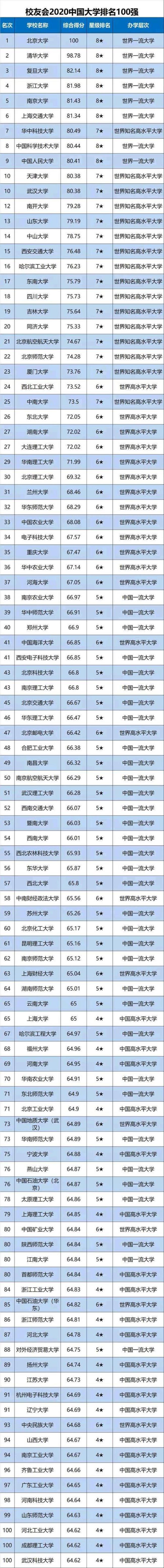 东北工业大学排名全国第几