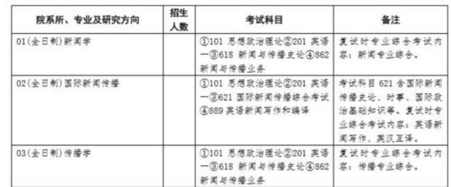 清华大学材料考研难度