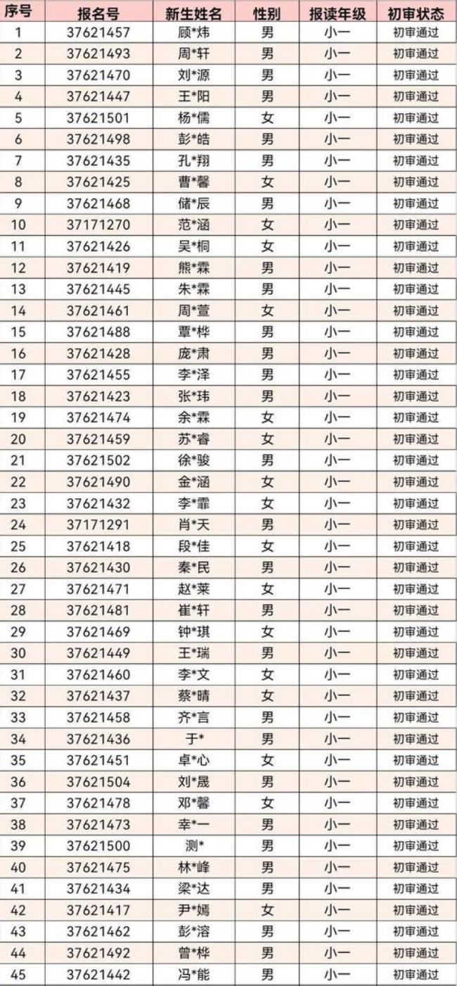 2022珠海青鸟北附实验学校学费