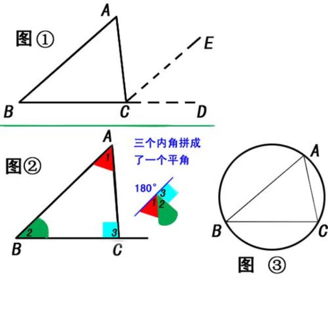 三角形的内角和怎么看